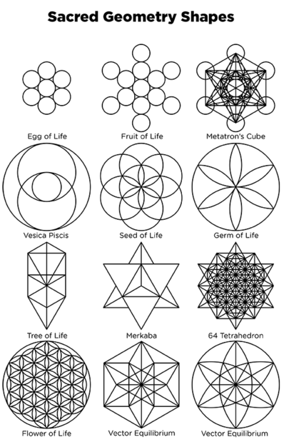 . Introduction to Sacred Geometry